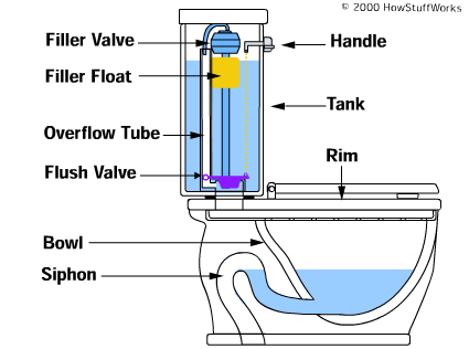 diagram of toilet parts